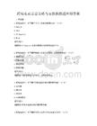 跨境電商運營策略與實操技能題庫附答案