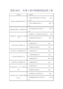 (2012年度)第十屆榮獲“中國鋼結構金獎”工程名單