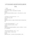 大学生职业规划与就业指导讲座笔记题库附答案