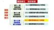 高二政治A13.1超前思維的含義與特征課件