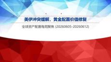 全球资产配置每周聚焦：美伊冲突缓解，黄金配置价值修复