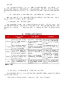 房地产 -地王频现背后：土地市场为何越来越像一场资格赛？——从房企、土地到制度的三重筛选机制