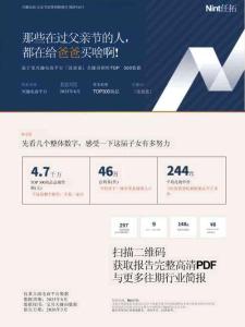 父亲节送礼数据观察 2026 那些在过父亲节的人，都在给爸爸买啥啊! 基于某兴趣电商平台「送爸爸」关键词销售TOP300数据