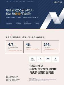 父亲节送礼数据观察 2026 那些在过父亲节的人，都在给爸爸买啥啊! 基于某兴趣电商平台「送爸爸」关键词销售TOP300数据