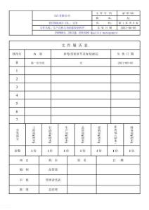 《生產過程人為因素控制程序》