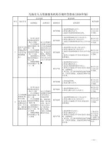 烏海市人力資源服務機構合規經營指南（2026年版）