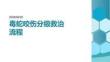毒蛇咬伤分级救治流程