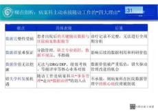 随访广西医科大学附属第一医院病案随访