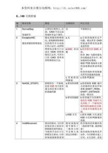 迅達電梯5400超詳細故障代碼中文版