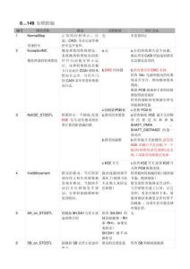 5400電梯故障代碼