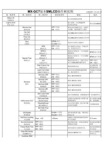 迅达MX-GC7版本SMLCD操作树状图