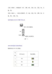 网线接口定义