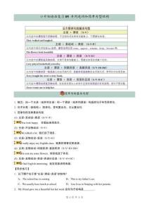 小升初語法復習專題并列連詞和簡單句型結構原卷版