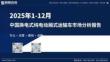 2025年1-12月中国换电式纯电动厢式运输车市场分析报告