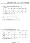 三年級下冊數學復式統計表專項訓練