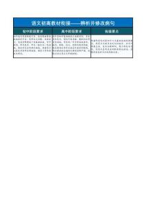 辨析并修改病句——初升高語文教材銜接