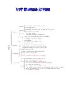 初中物理知識結構圖（完整版）