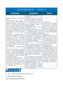 賓語從句——初升高英語教材銜接