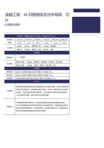 A股量化擇時研究報告：AI識圖繼續(xù)關注半導體、芯片