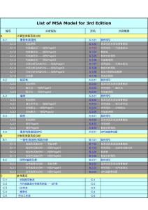 SGS公司MSA模板