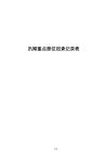 汛期重点部位巡查记录表