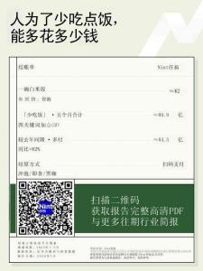 超級食物內(nèi)容電商大數(shù)據(jù)觀察 人為了少吃點飯，能多花多少錢 2026