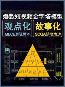 爆款短视频金字塔模型解读