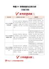 專題10 空間向量與立體幾何（10年匯編）（上海專用）（解析版）