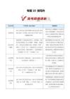 专题18 微写作（10年汇编）（全国通用）（原卷版）