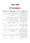 專題18 微寫作（10年匯編）（全國通用）（解析版）