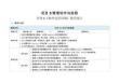 Linux网络操作系统管理项目式教程（openEuler）教案 项目五 管理软件与进程