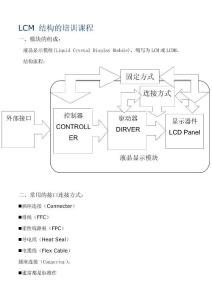 （精選）LCM結構培訓課程