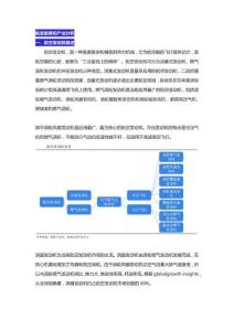 航发前景和产业分析 航空发动机