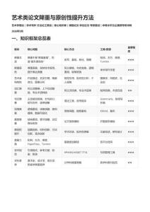 艺术类论文降重与原创性提升方法
