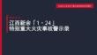 【课件】江西新余1·24特大火灾事故警示教育