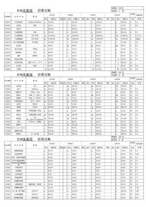 毕节市长春中学生物实验室总帐明细表--新.xls