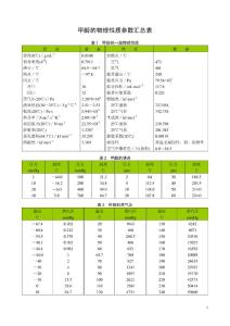 常见有机化合物物理性质