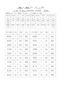 五（3）班语文期中测试质量分析