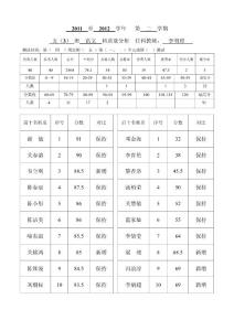 五年级语文第1、2单元测试质量分析