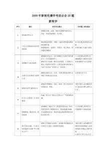 新聞學11考前必會20題