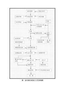 钻孔灌注桩施工工艺流程图