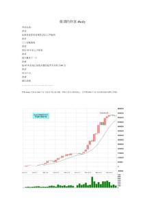 低調的炒客zhcdy