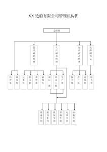 XX造船有限公司管理机构图