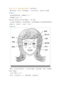 眼睛9穴位 按摩保健好養眼