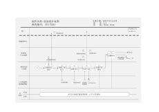 设备维护流程图02