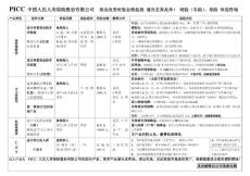 保险产品简介正面1