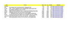 血價數碼10件套—2012雙十一達人天貓清單