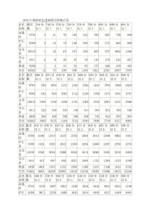 2010年巢湖中考分數線