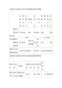 2010年荆州中考分数线