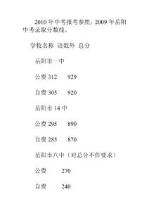 2010年岳阳中考分数线